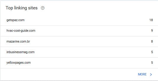 Top linking sites report for an HVAC website