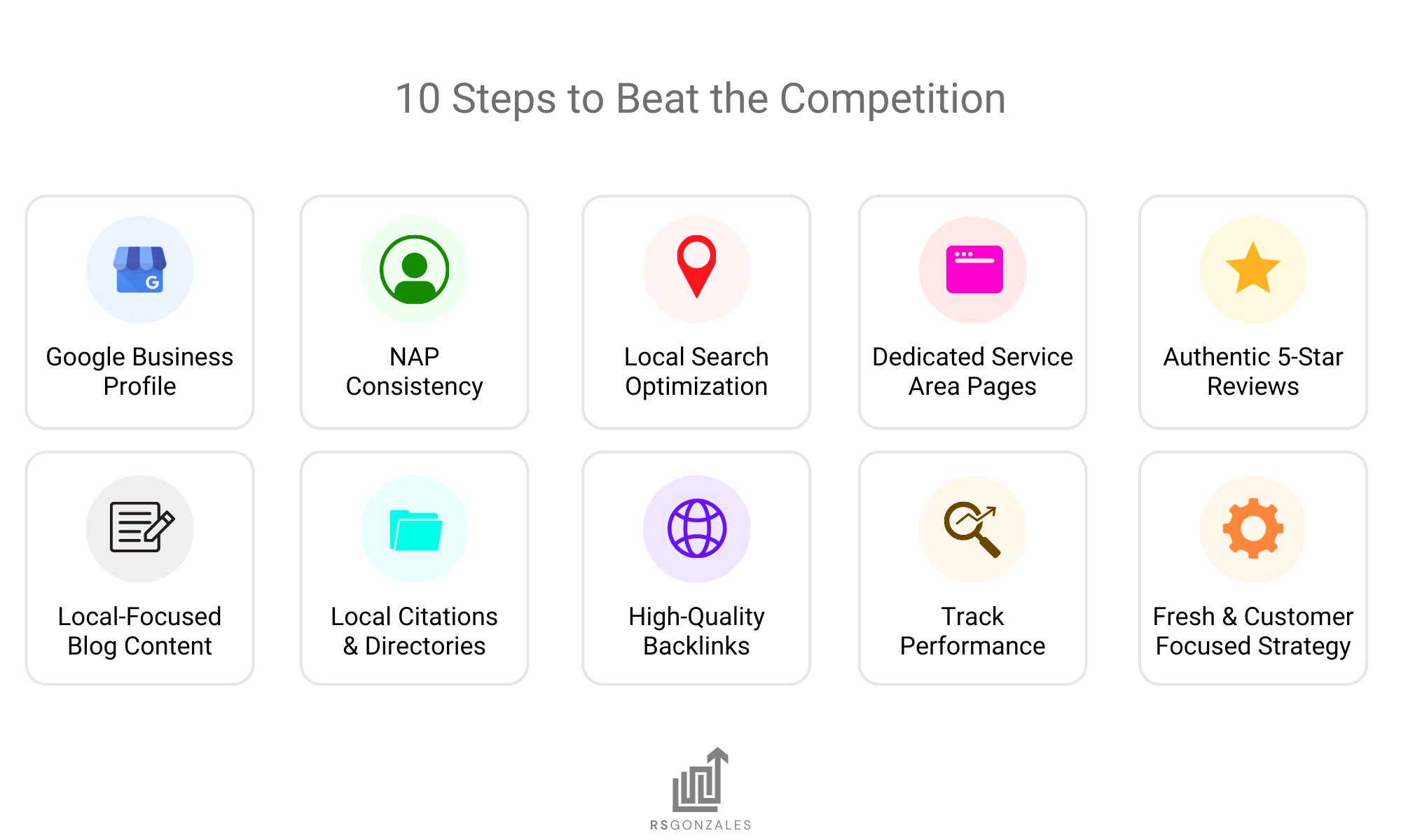 10 STEPS
