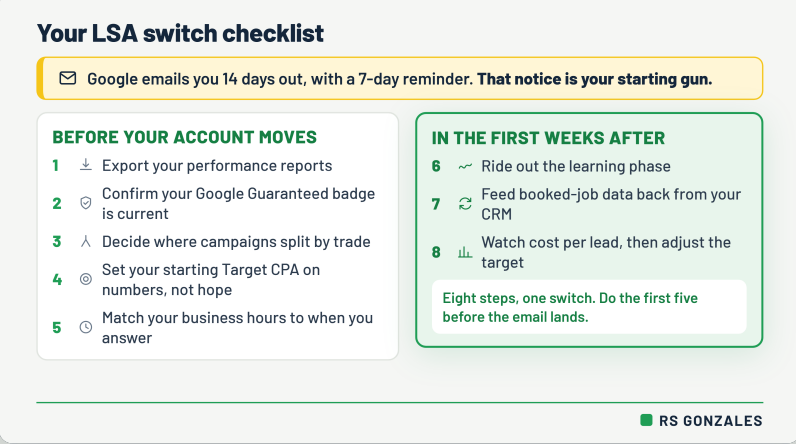 The LSA switch checklist: five steps before your account moves, from exporting reports to matching business hours, and three for the first weeks after, from riding out the learning phase to adjusting the target.