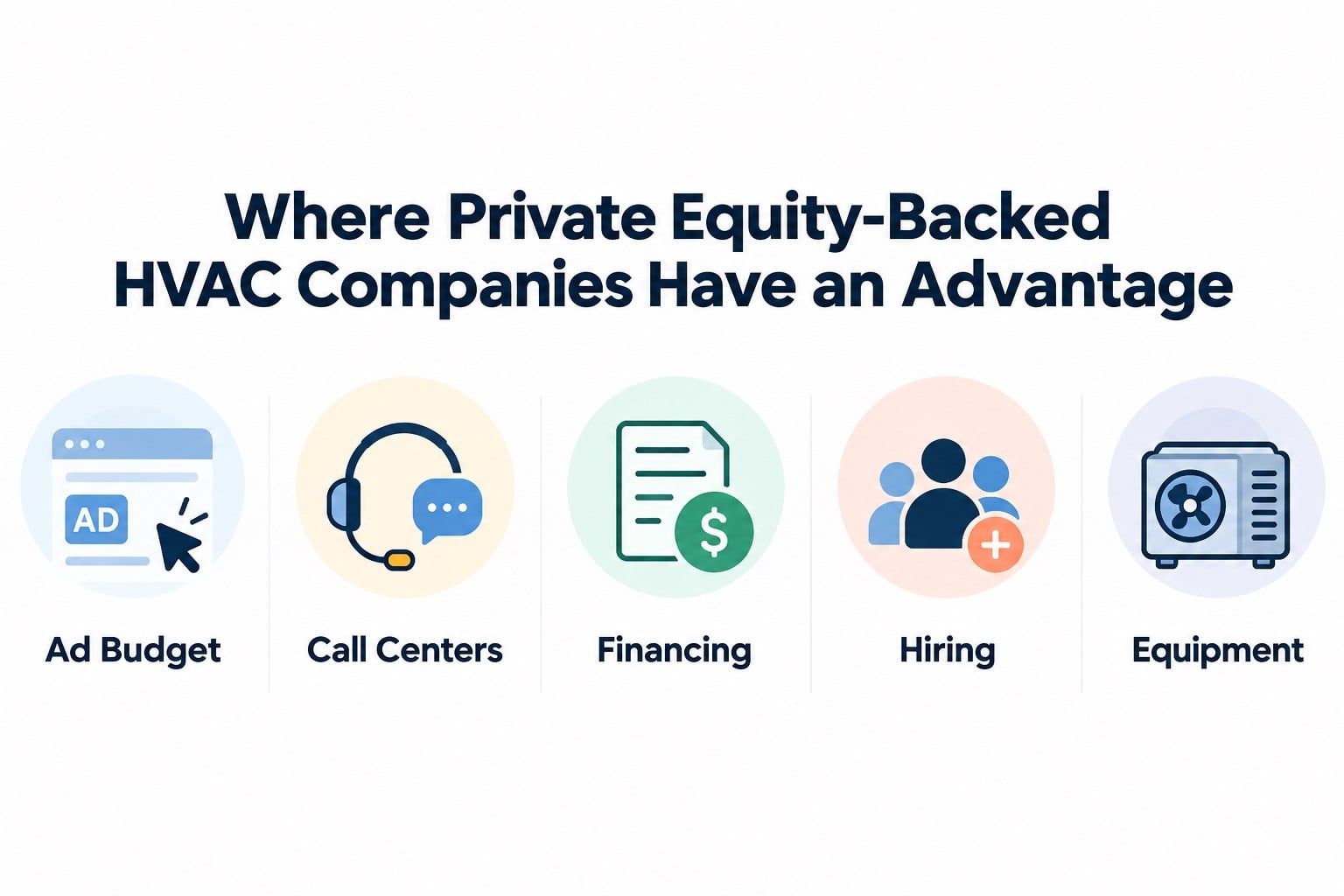 Where private equity-backed HVAC companies have an advantage: ad budget, call centers, financing, hiring, and equipment.