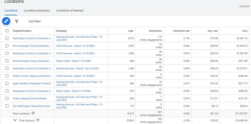 Google Ads location targeting report by city and county for HVAC campaigns