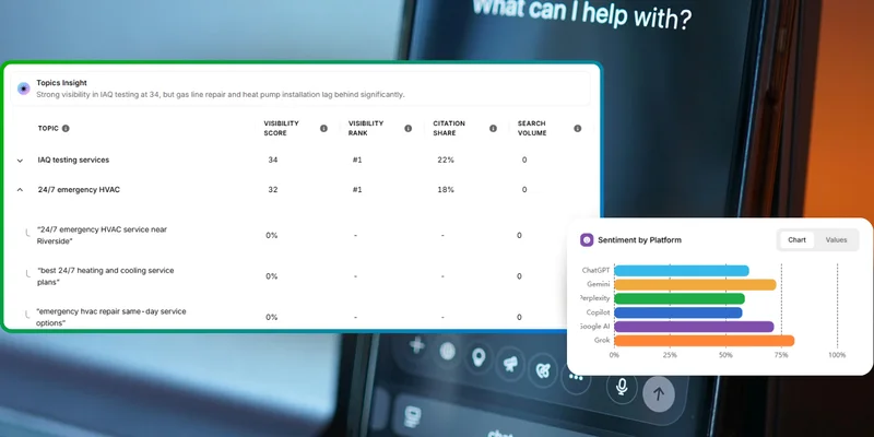 Topic visibility and sentiment for a client tracked across ChatGPT, Gemini, Perplexity, Copilot, Google AI and Grok