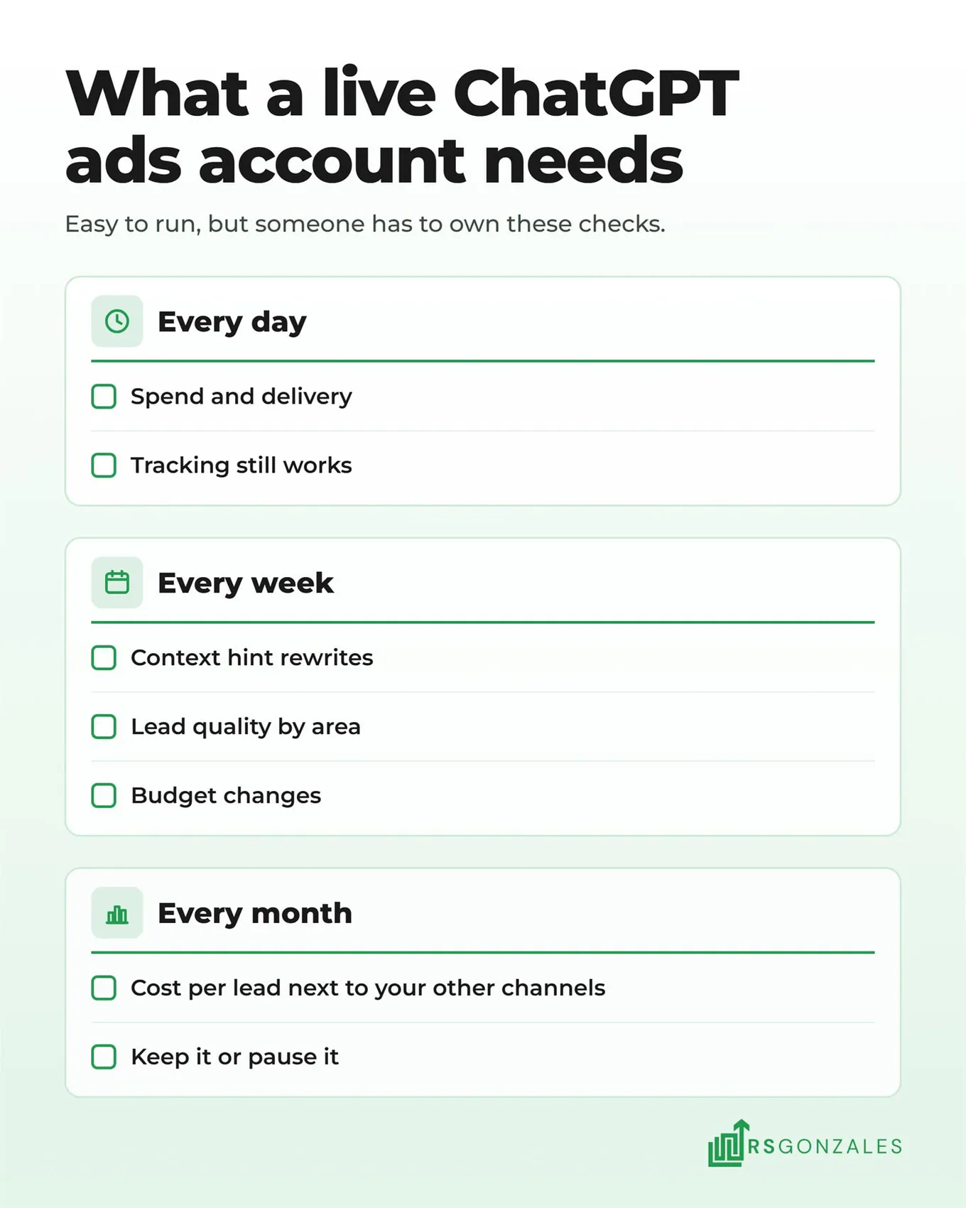 What a live ChatGPT ads account needs. Every day: spend and delivery, tracking still works. Every week: context hint rewrites, lead quality by area, budget changes. Every month: cost per lead next to your other channels, keep it or pause it.