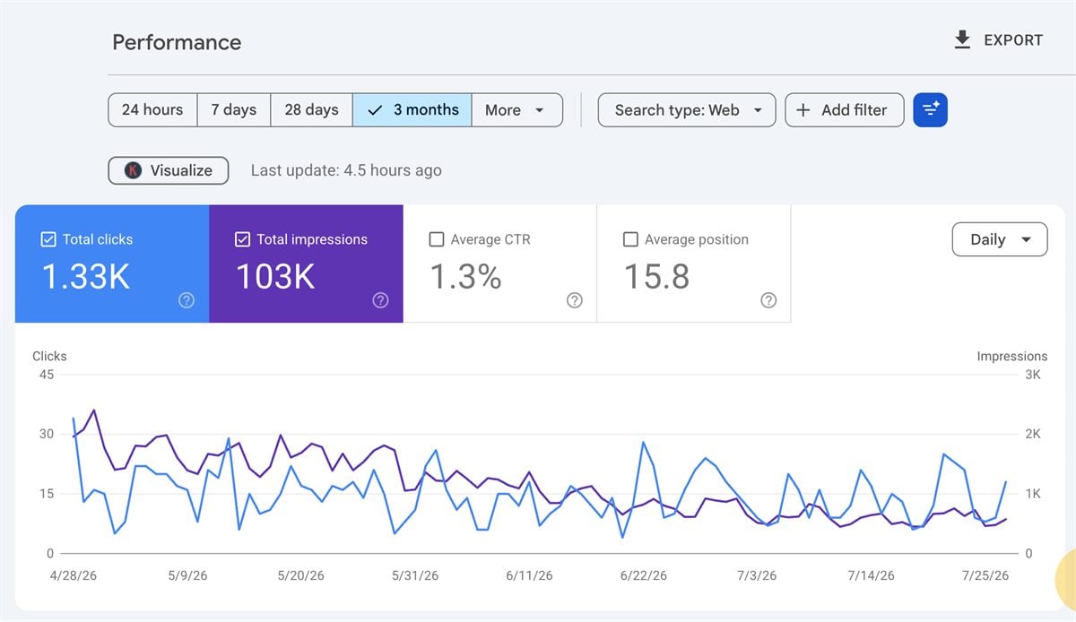 Google Search Console performance for the Su&rsquo;Coy CLC site across a three-month window