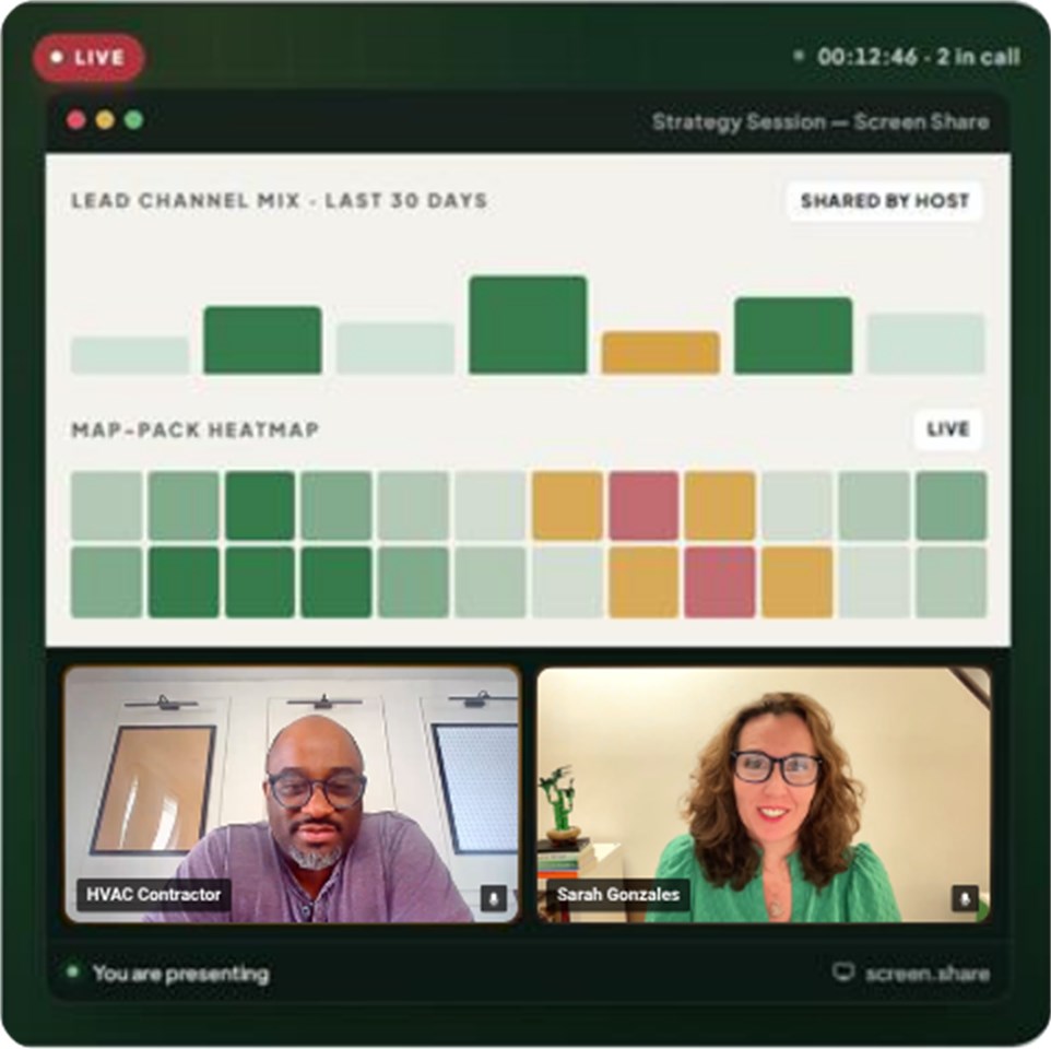 A live strategy session screen share: Sarah Gonzales walking an HVAC contractor through a lead-channel mix chart and a local ranking heatmap on a video call