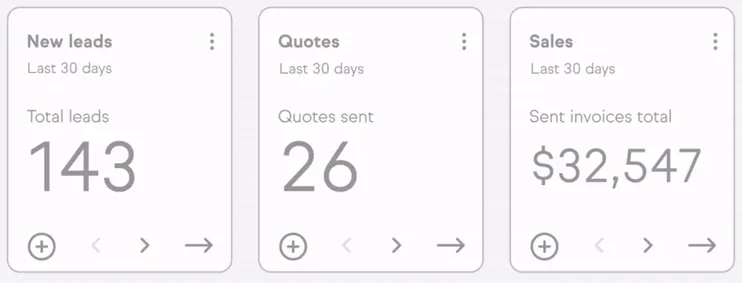 Three panels from the HVAC CRM dashboard showing new leads, quotes sent and total sent invoices over the last thirty days