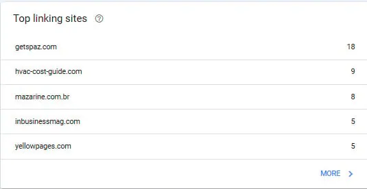 Top linking sites report for an HVAC website