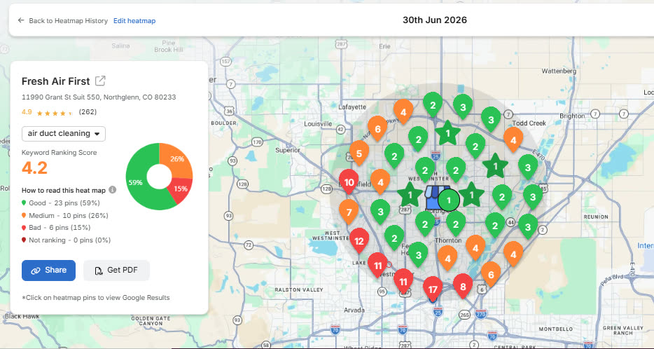A local ranking heatmap around Northglenn for air duct cleaning showing 23 green points, 10 amber and 6 red, with none failing to rank