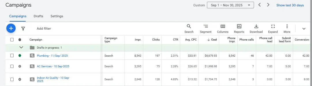 Oviedo HVAC Google Ads campaigns broken out by service with clicks, cost, and phone calls