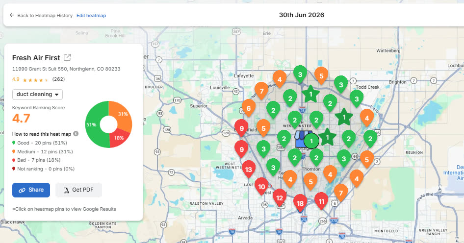 A local ranking heatmap around Northglenn for duct cleaning showing 20 green points, 12 amber and 7 red, with none failing to rank