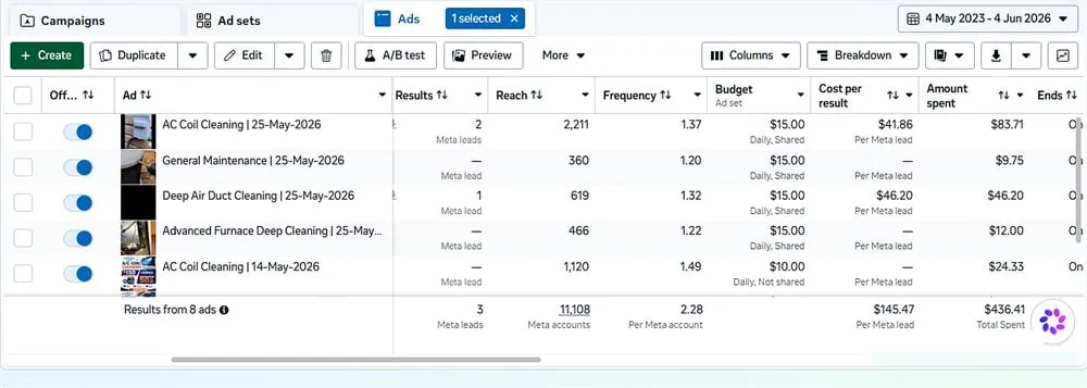 Meta Ads Manager ads view showing HVAC campaigns and cost per result