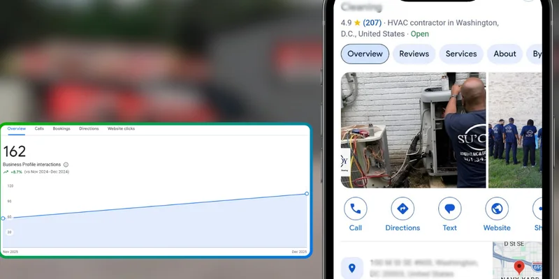 A managed Google Business Profile on a phone beside its interactions chart