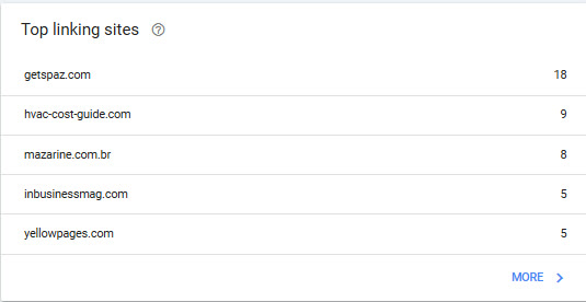 Top linking sites report for an HVAC website