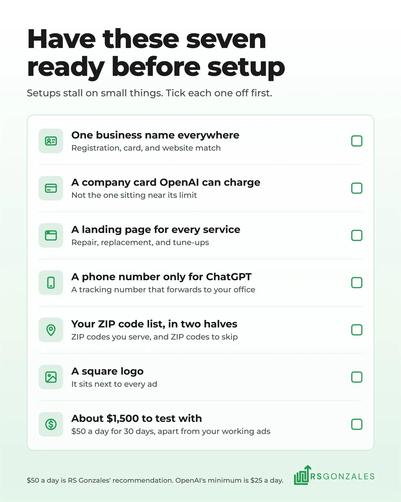 Have these seven ready before setup: one business name everywhere, a company card OpenAI can charge, a landing page for every service, a phone number only for ChatGPT, your ZIP code list in two halves, a square logo, and about $1,500 to test with. $50 a day is RS Gonzales&rsquo; recommendation. OpenAI&rsquo;s minimum is $25 a day.