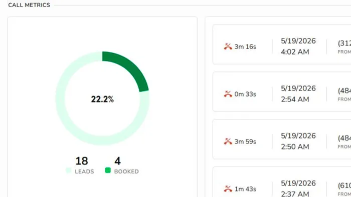 A call-tracking dashboard showing the share of calls that turn into booked jobs, alongside a log of recent inbound calls