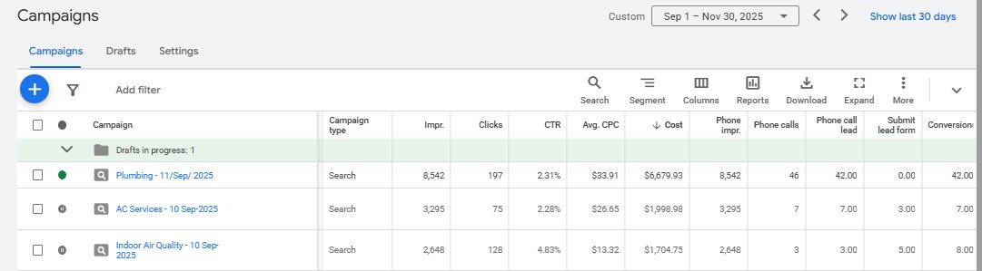 Oviedo HVAC Google Ads campaigns broken out by service with clicks, cost, and phone calls