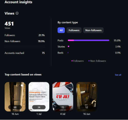 Example of how an active HVAC social presence shows up in account insights