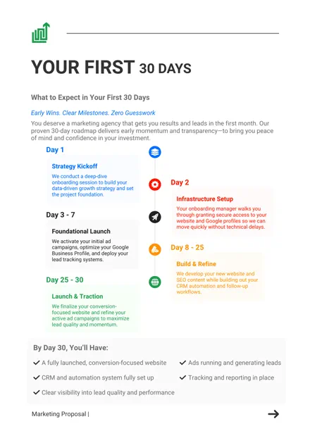 A proposal page titled Your First 30 Days, laying out a day-by-day onboarding timeline