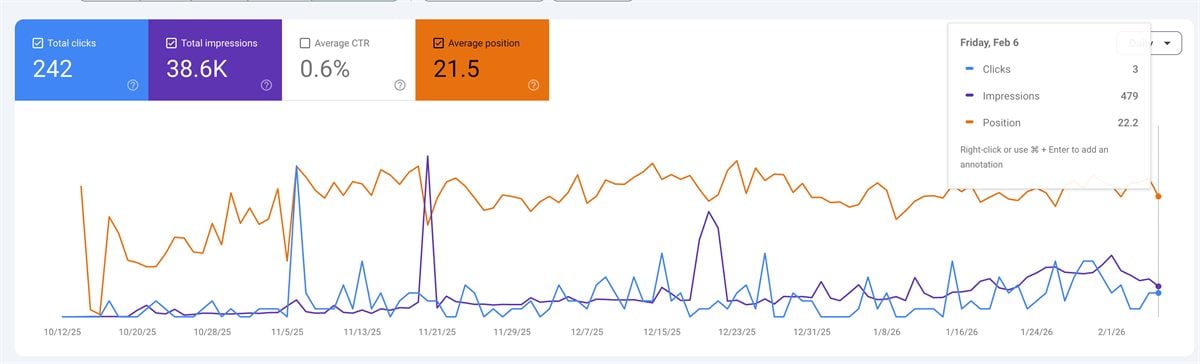 Buckeye Comfort Solutions results summary across the first 90 days