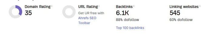 Backlink authority metrics showing domain rating, backlinks, and linking websites