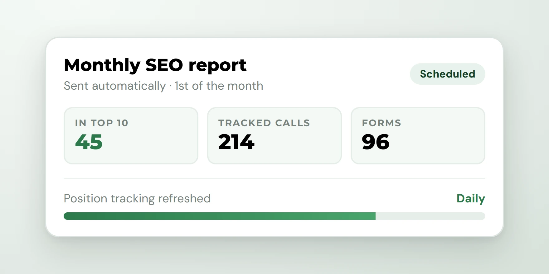 Example monthly SEO report showing keywords in the top ten, tracked calls and form submissions
