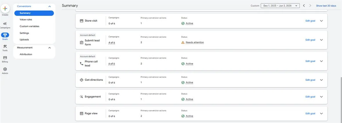 Google Ads conversions summary tracking phone calls, lead forms, and other actions for an HVAC campaign