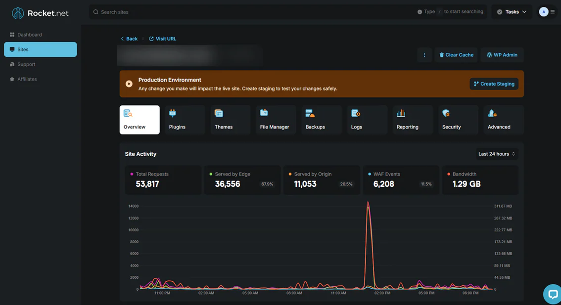 The managed hosting control panel for one HVAC client site, showing server activity, requests served, and firewall events
