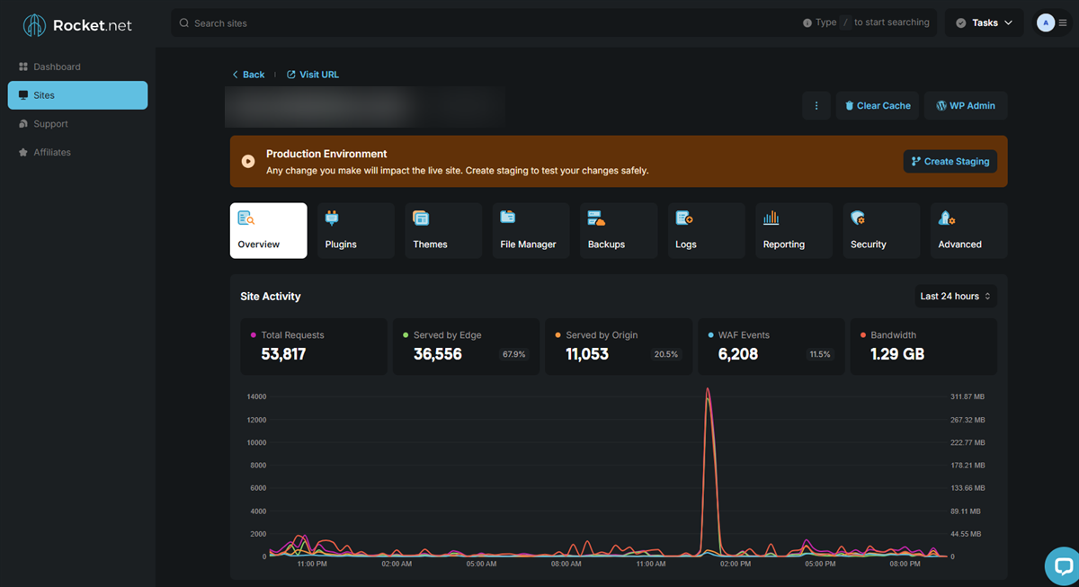 The managed hosting control panel for one HVAC client site, showing server activity, requests served, and firewall events