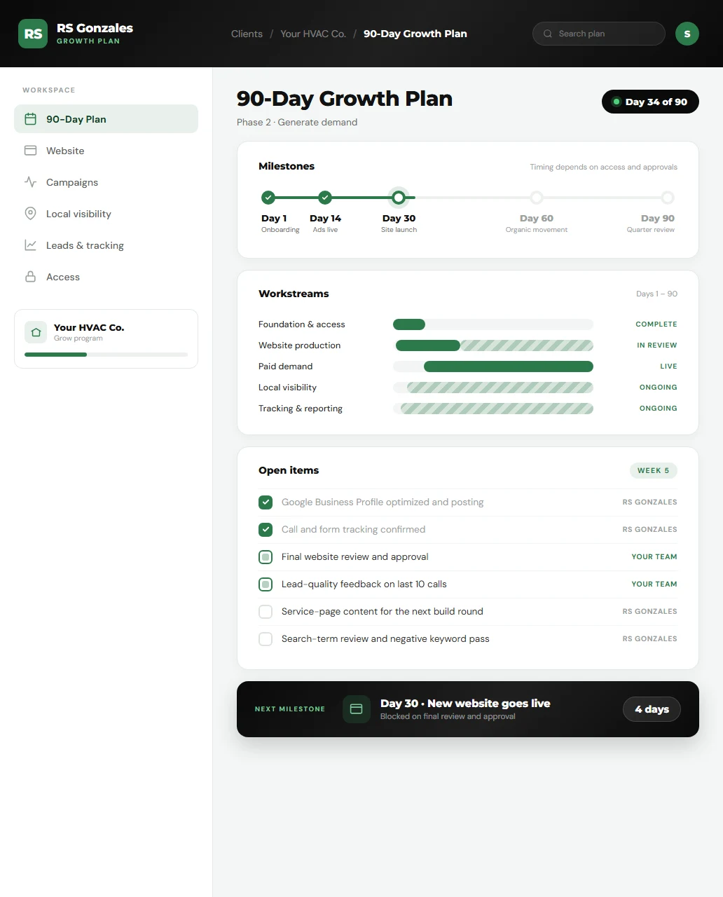 RS Gonzales 90-Day Growth Plan tracker showing the three phases across Days 1 to 90, with onboarding and access complete, website production in progress, paid campaigns live on Day 14, and the Day 30 website launch and Day 90 review still ahead